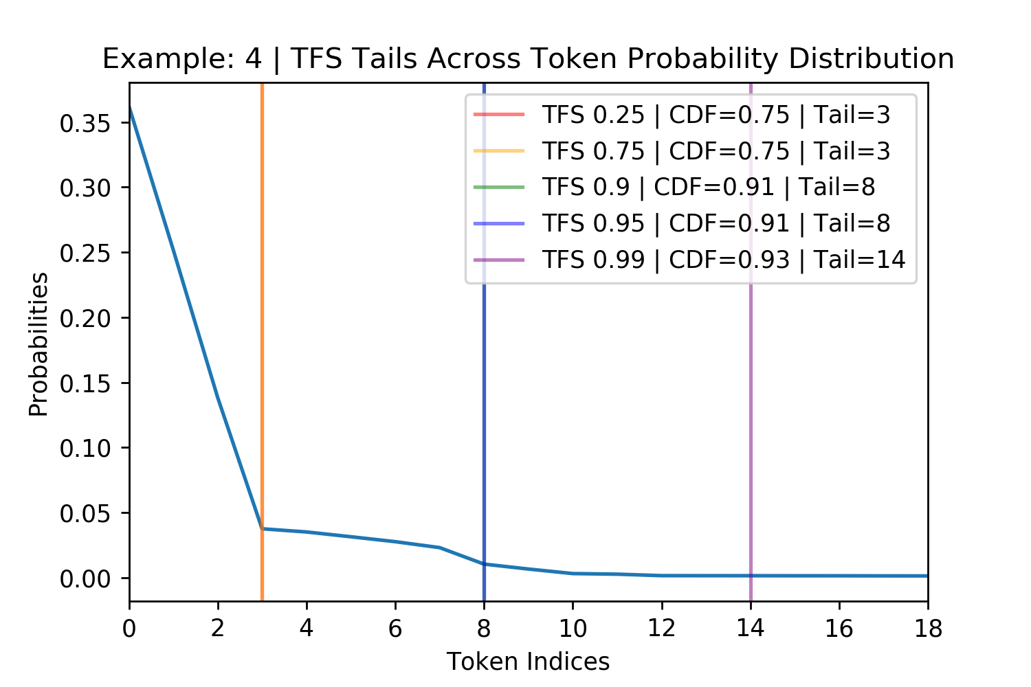 TFSVals4