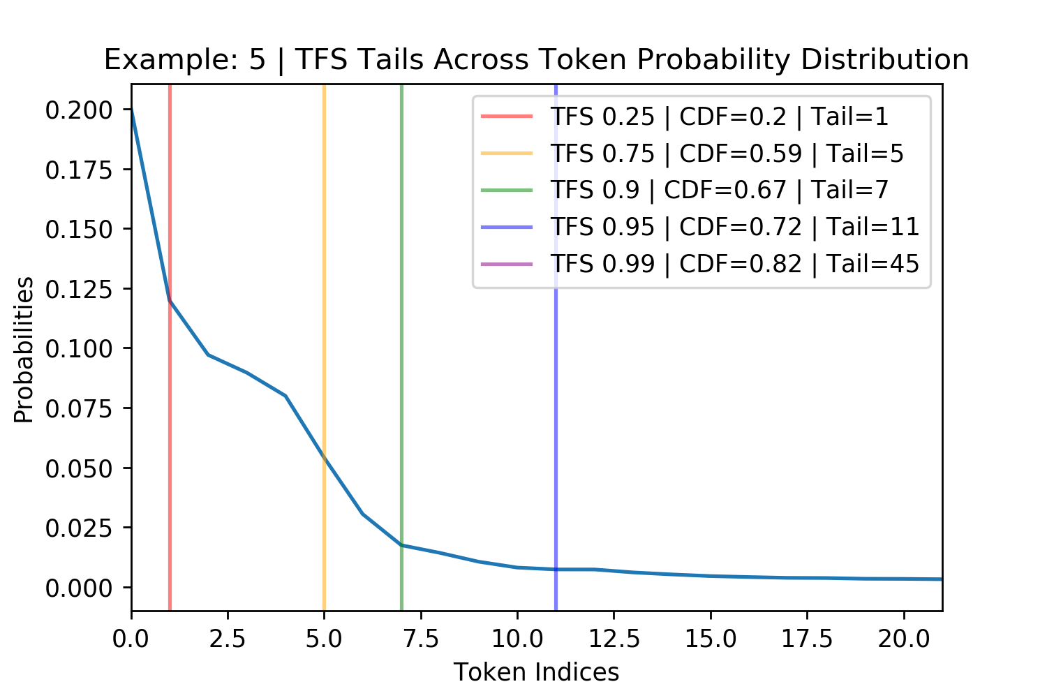 TFSVals3