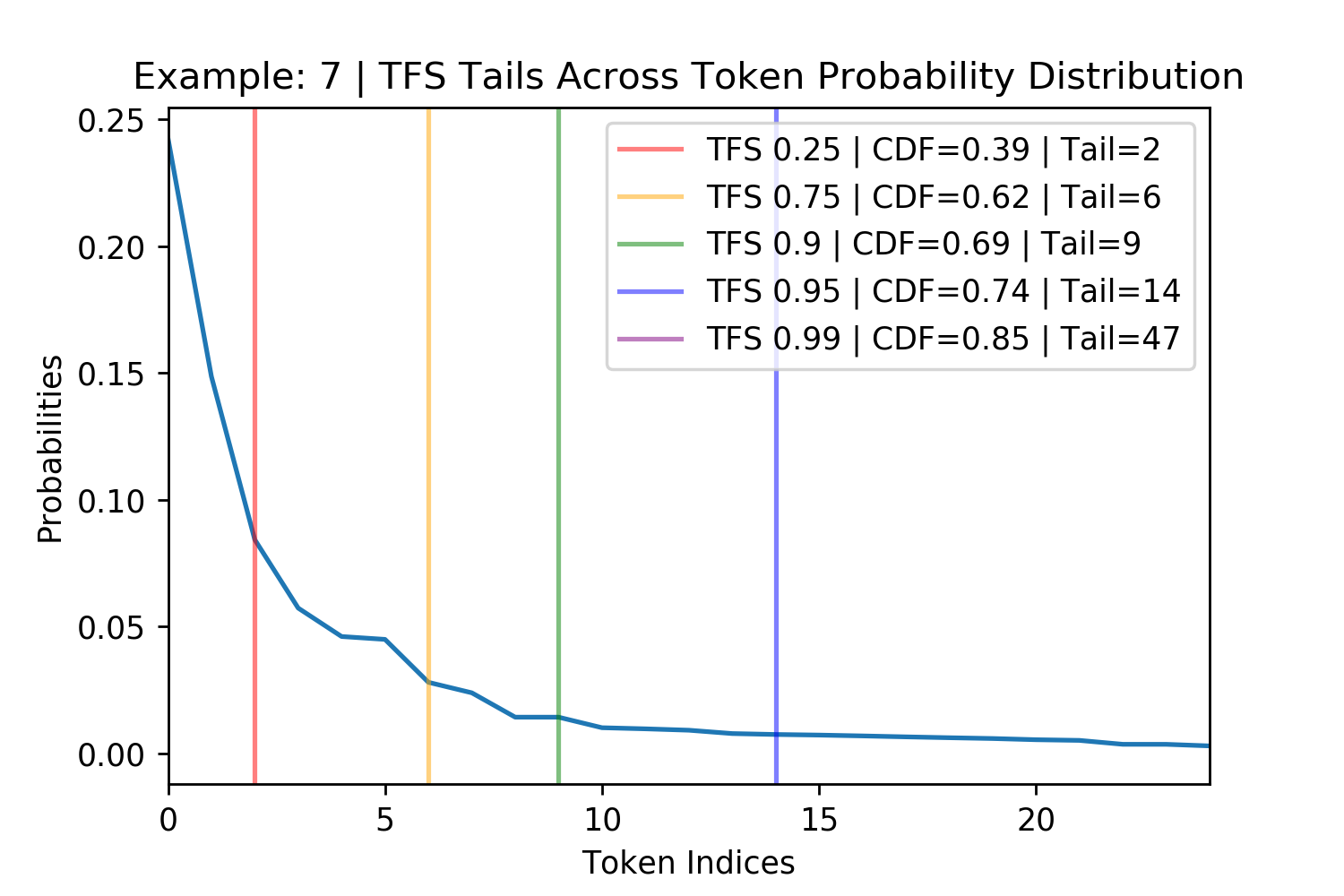 TFSVals2