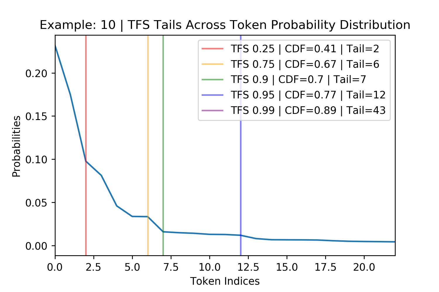 TFSVals1