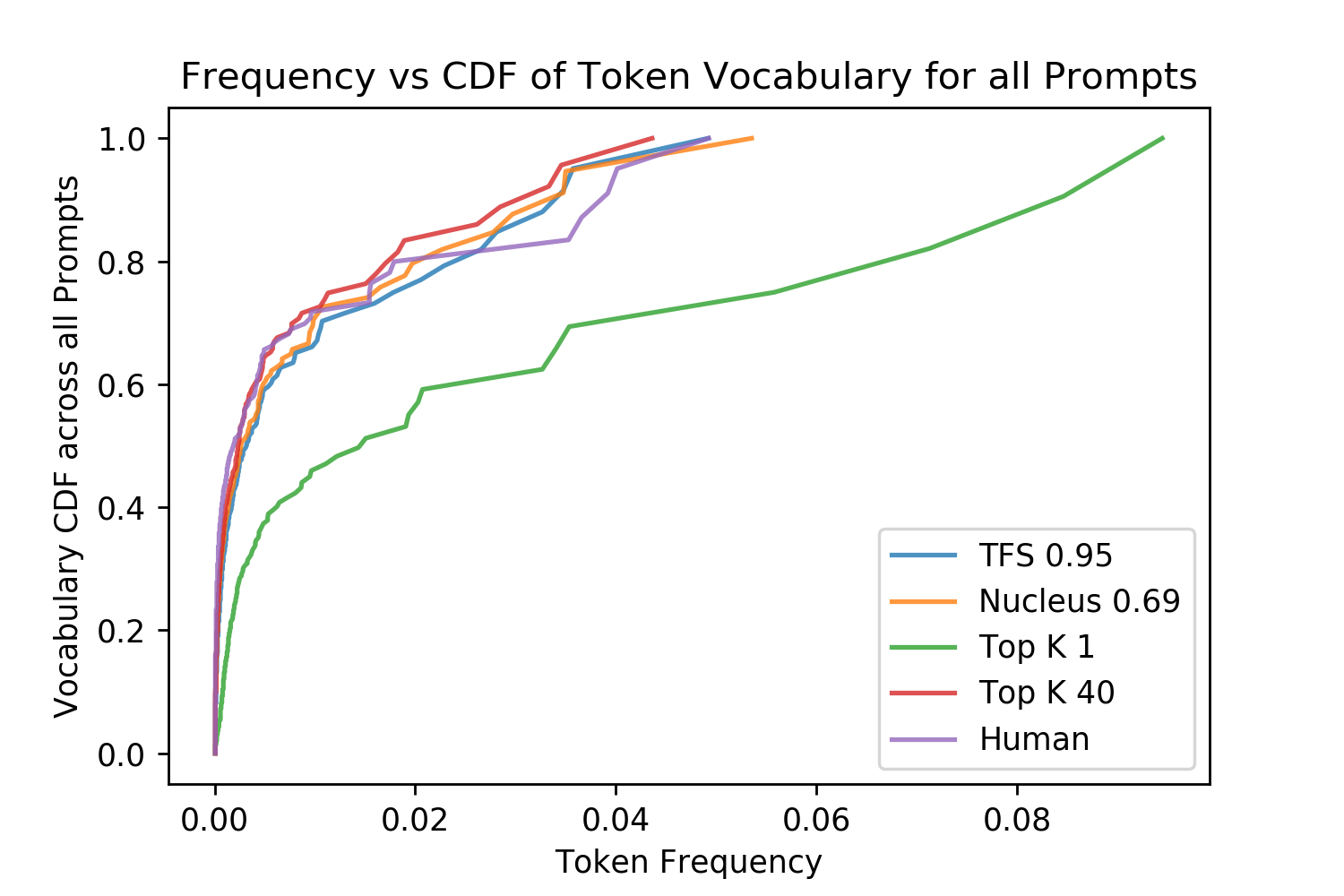 TokenDiv